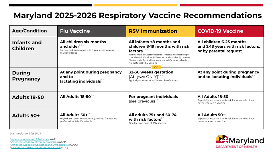 DRAFT - Maryland Respiratory Vaccine Recommendations Graphic.png