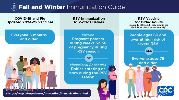 fall and winter immunization guide https://www.cdc.gov/respiratory-viruses/prevention/immunizations.html