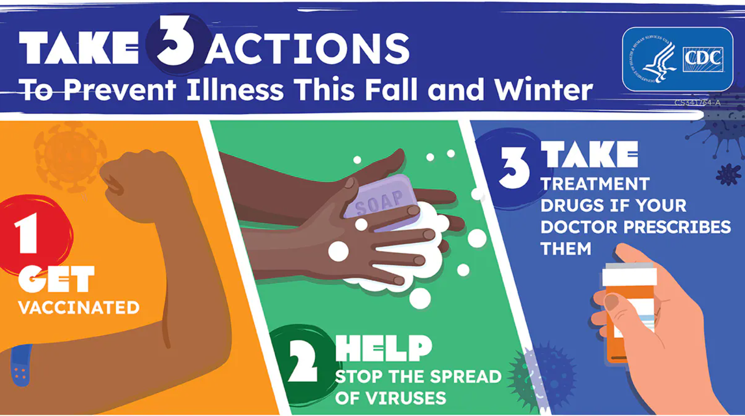 three actions protect respiratory illness flu CDC 2024.png