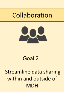 Collaboration: Goal 2 - Streamline data sharing within and outside of MDH