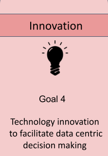 Innovation: Goal 4 - Technology innovation to facilitate data centric decision making