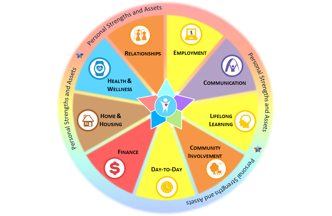 Pages PersonCentered Planning