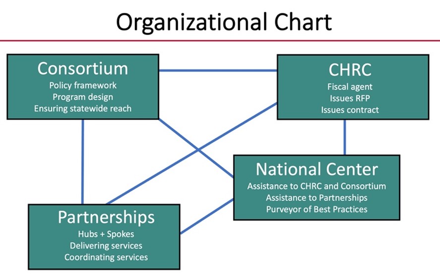 Consortium-CHRC-Partnerships-National Center.jpg