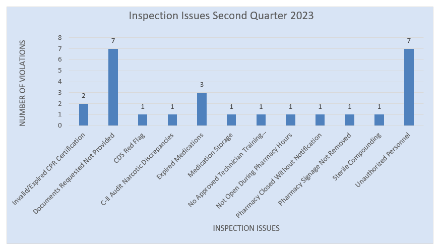 inspection issues.PNG