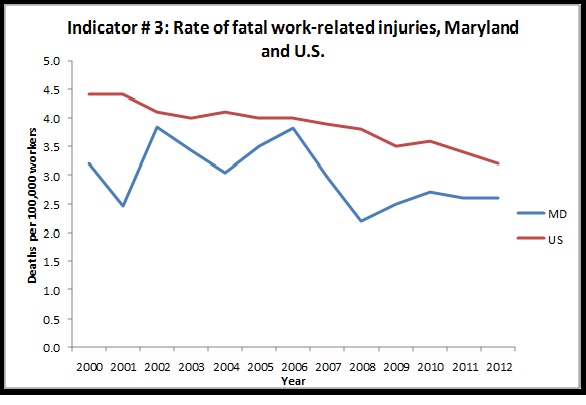 Fatal Work-Related Injuries