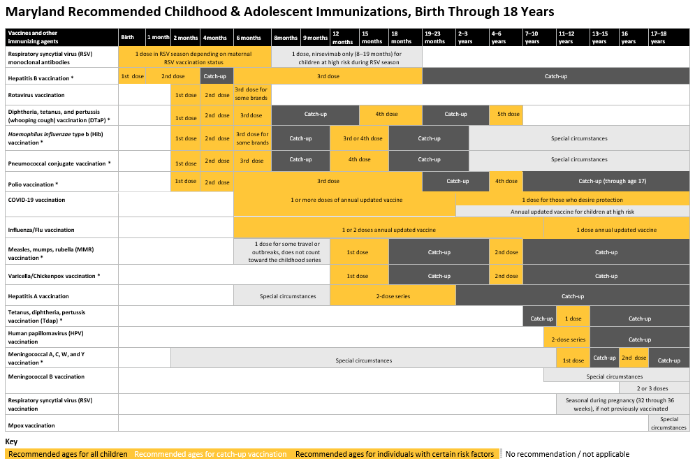 childhood vaccine recommendations.png