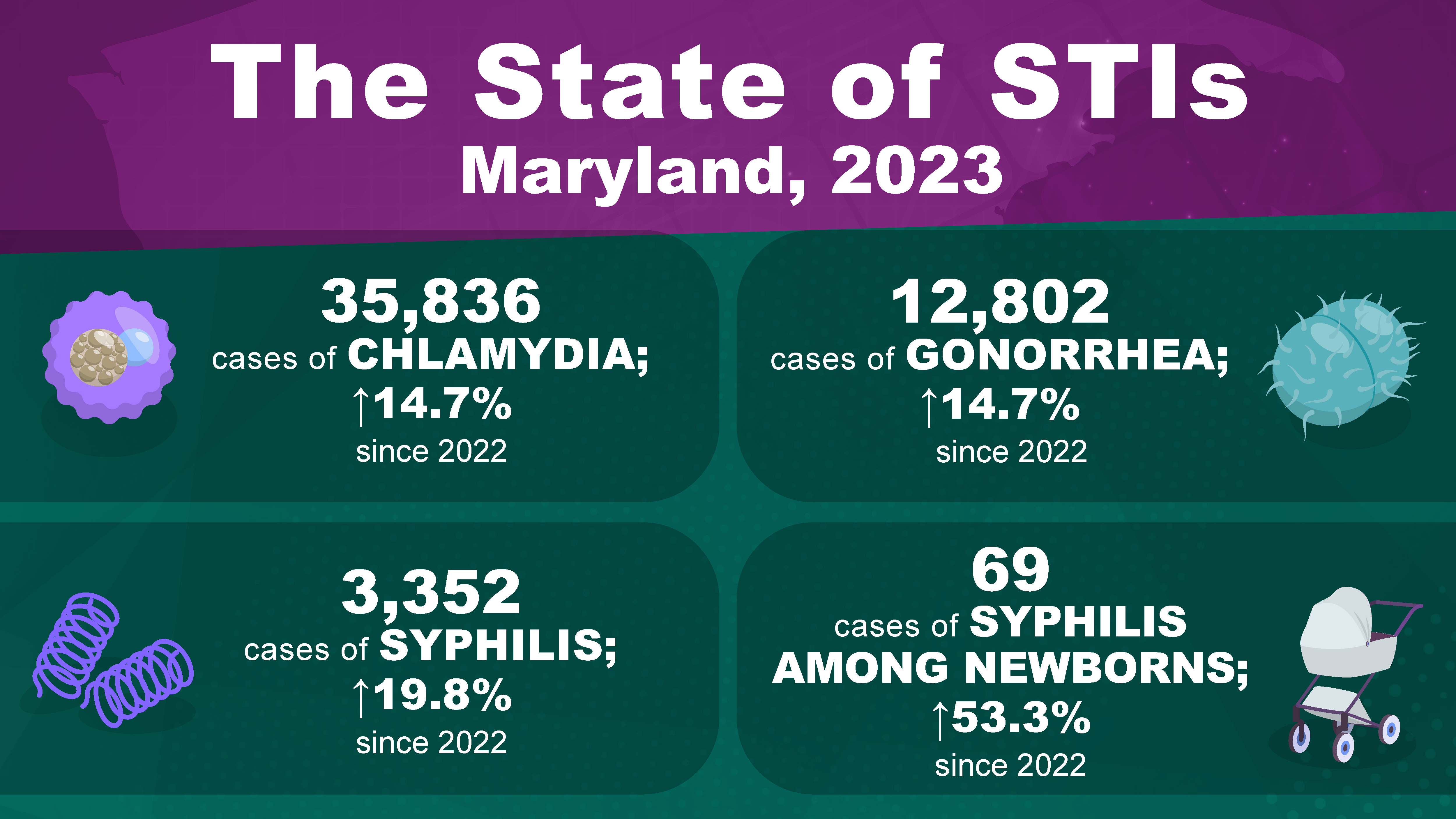 StateofSTIs_Maryland_2023.png