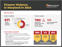 firearm violence.png